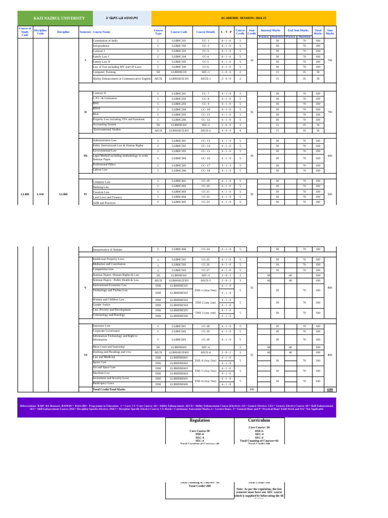 3yr-llb-h-latest-curriculum-amended-on-sept2024-pdf