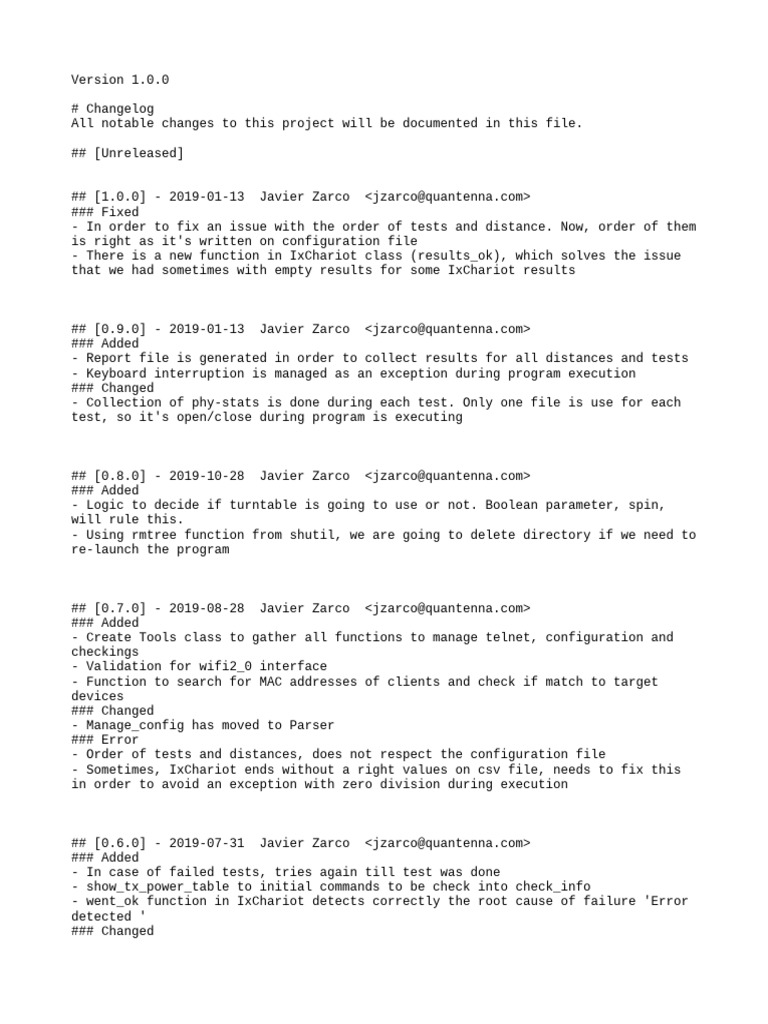 Changelog | PDF