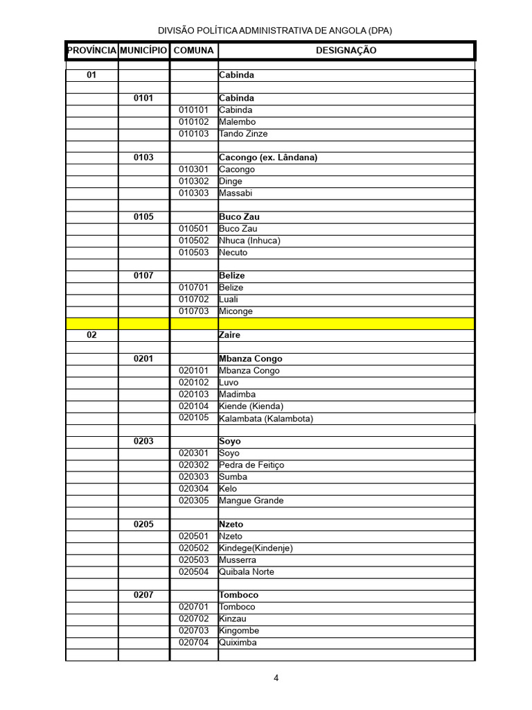 INE Geo Coding of Municipalities | PDF