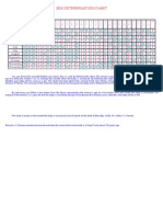 Sex Determination Chart