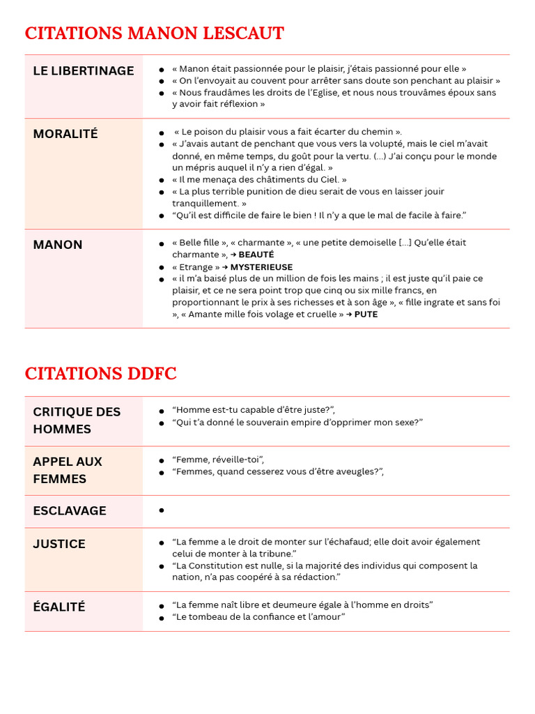 Citations sur Manon Lescaut et la Femme | PDF | Jean Racine