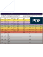 Dws r8 Charts-chakras