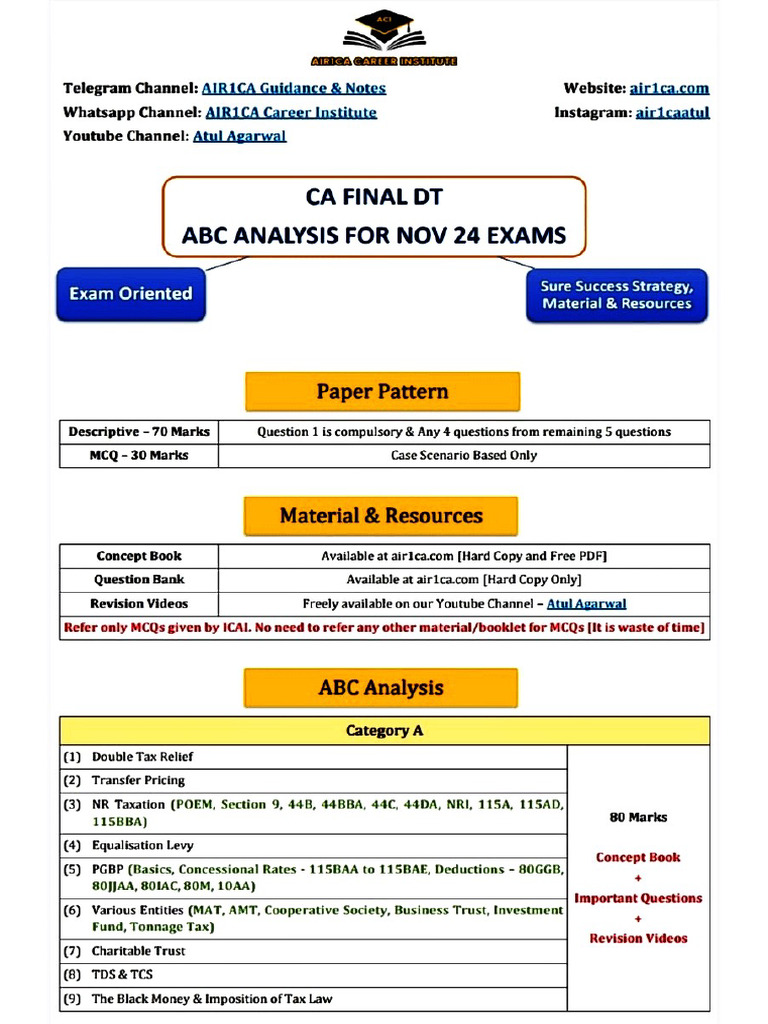 AIR1CA Final Group 2 ABC & Important Questions | PDF
