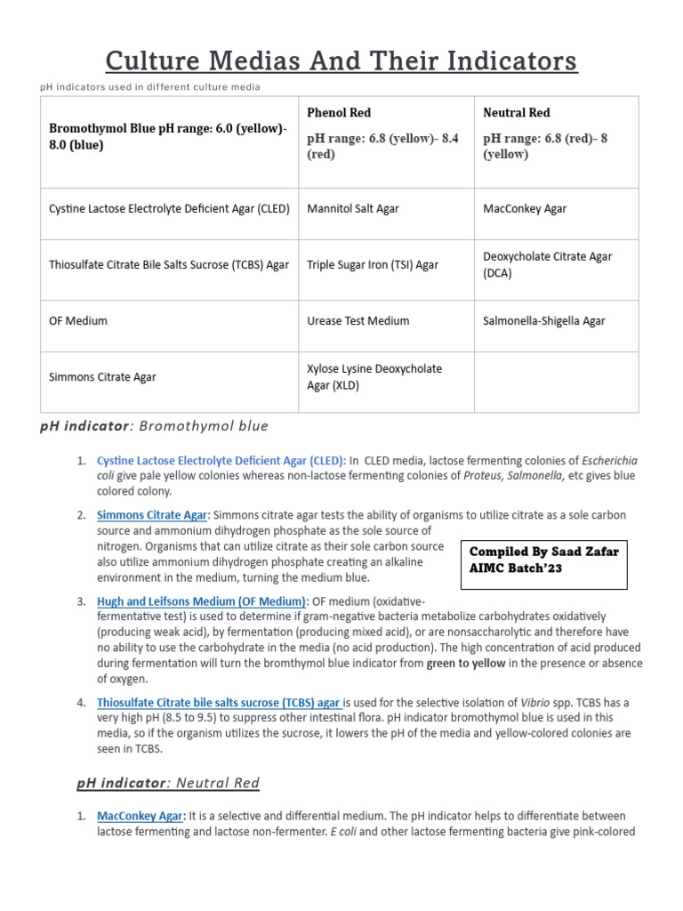 Culture Medias and Their Indicators | PDF
