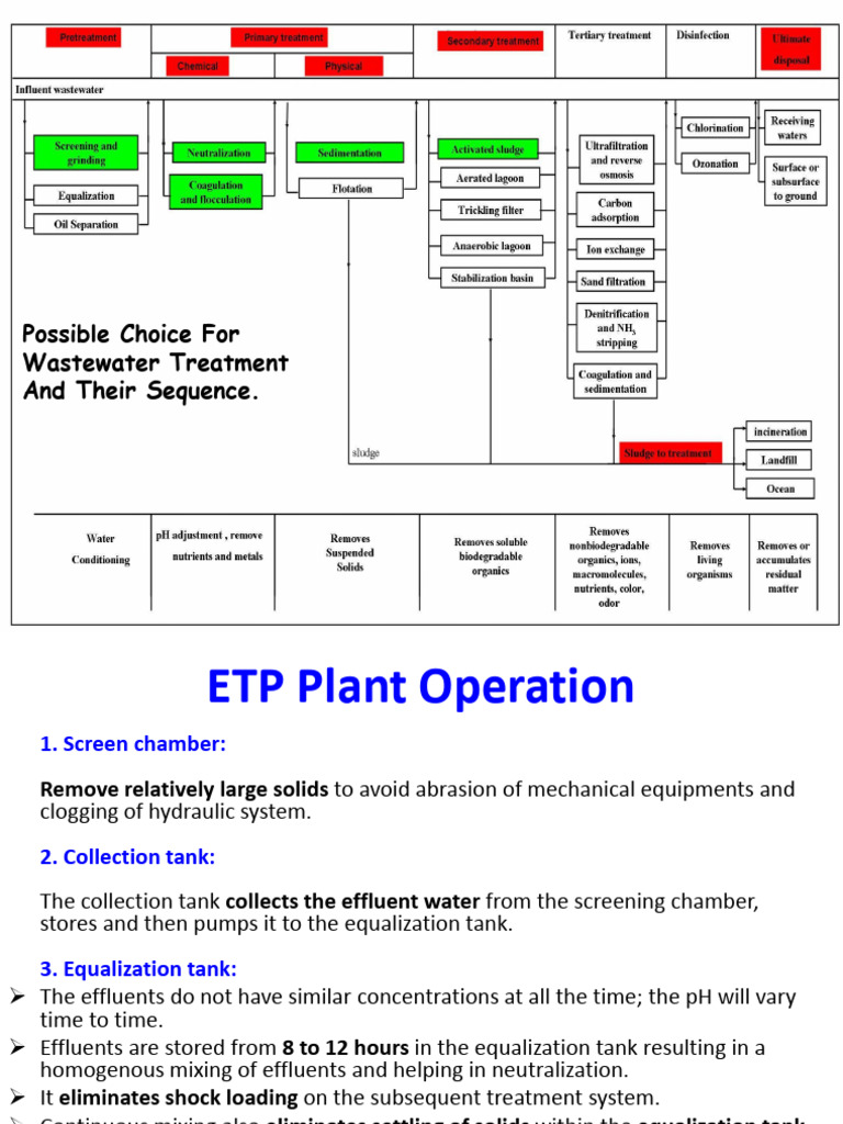 Effluent Treatment 3 | PDF