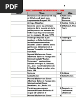 1948-1948, CDF, Index Librorum Prohibit or Um, LT