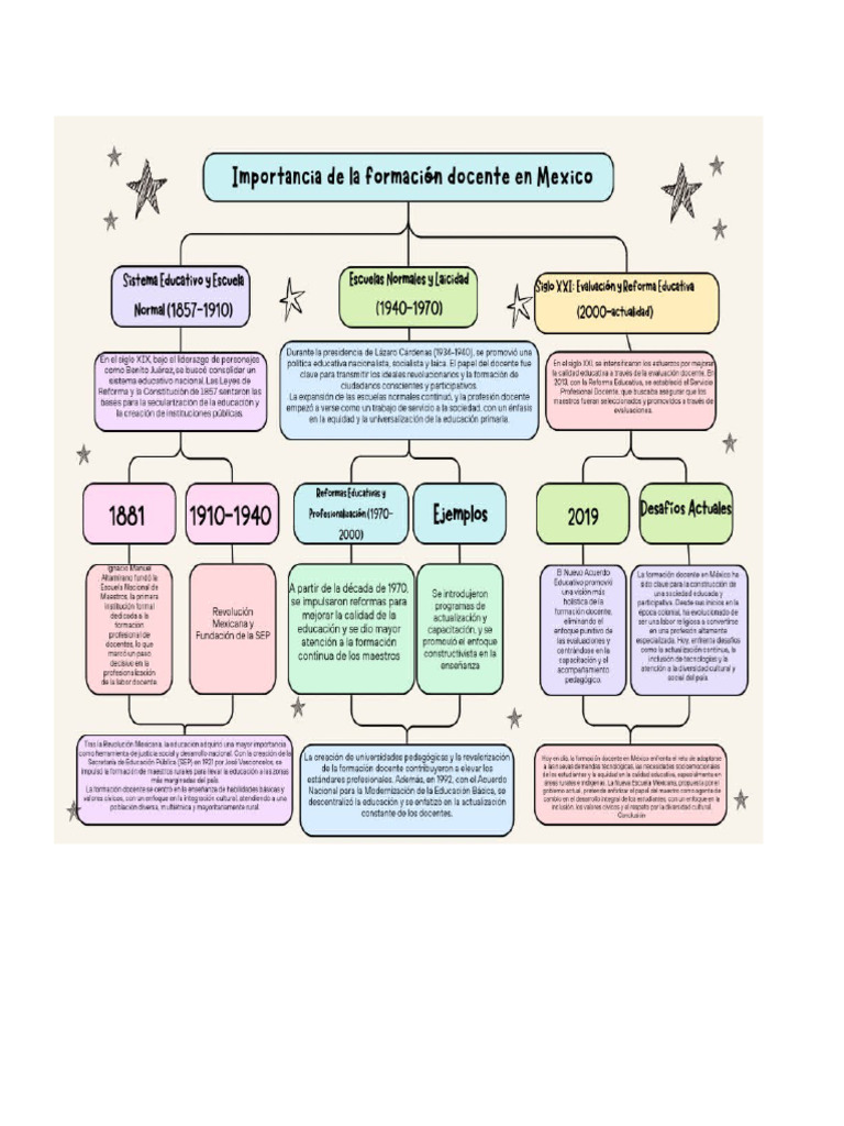 Copia de Mapa Conceptual | PDF
