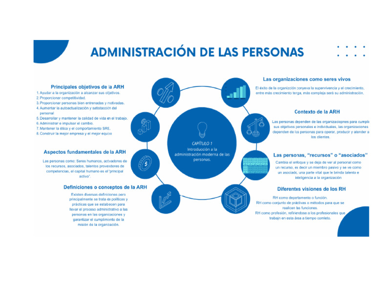 Mapa Mental Capitulo 1 Artemio Fajardo Cabral 4°a Sua | PDF