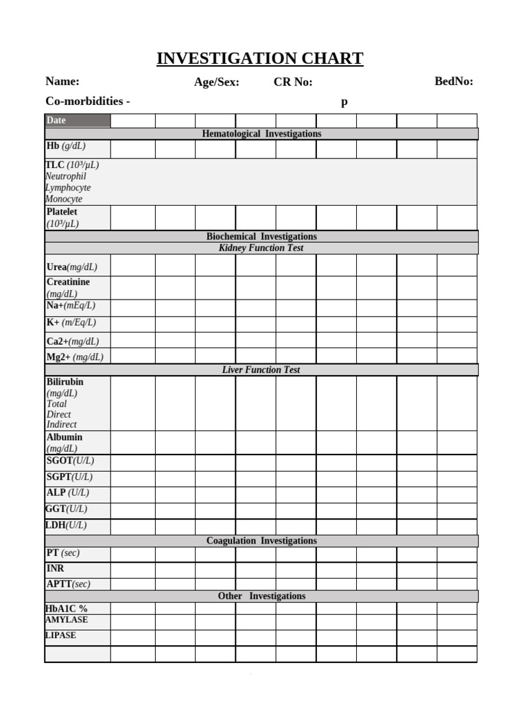 Investigation Chart | PDF