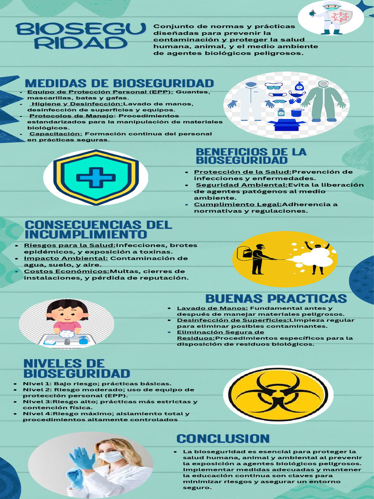 Beneficios y Normas de Bioseguridad | PDF | Contaminación | Lavado de manos