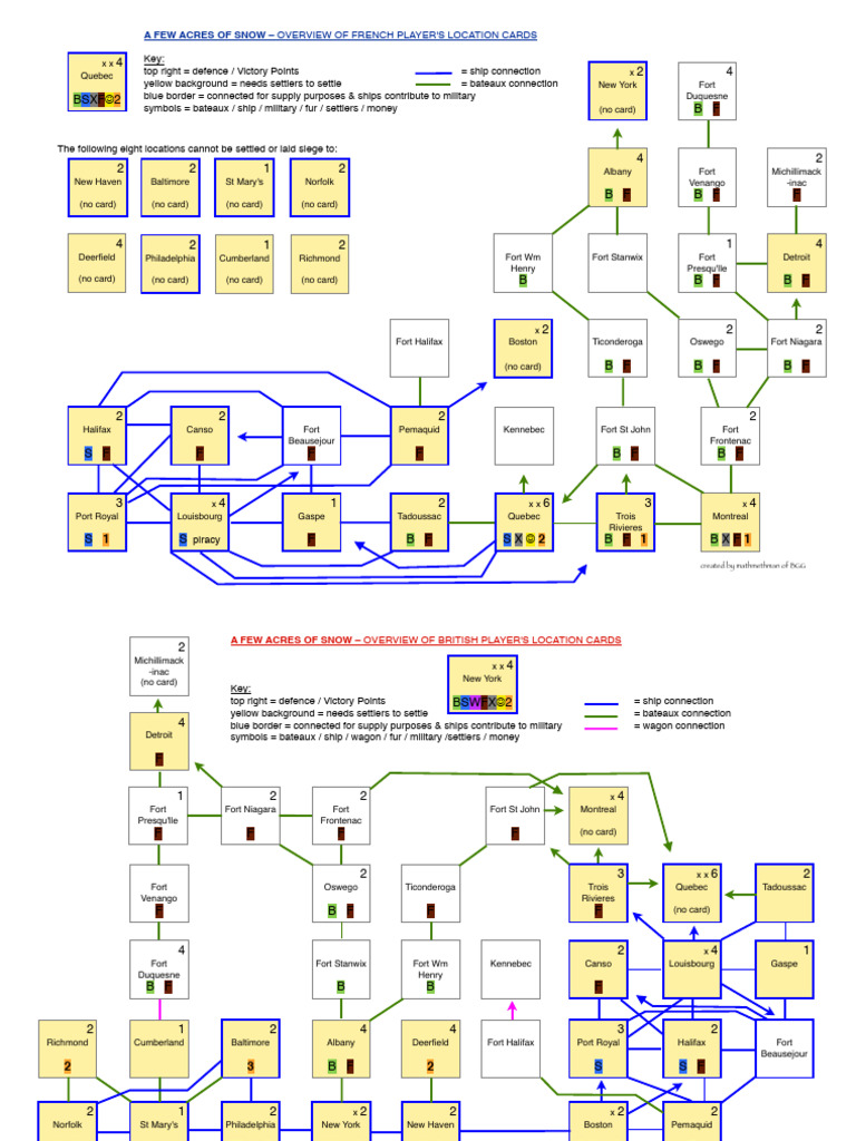 aFAoS Location Card Summaries | PDF | Acadia | Military Operations
