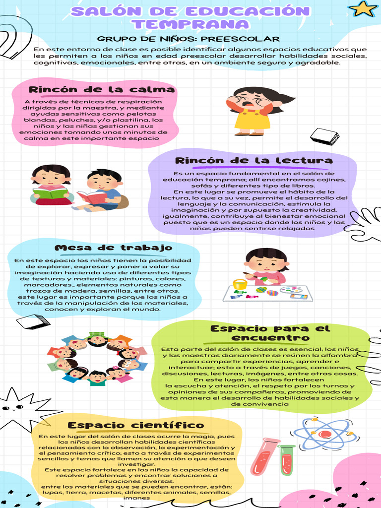 Espacios educativos en preescolar | PDF | Educación de la primera ...