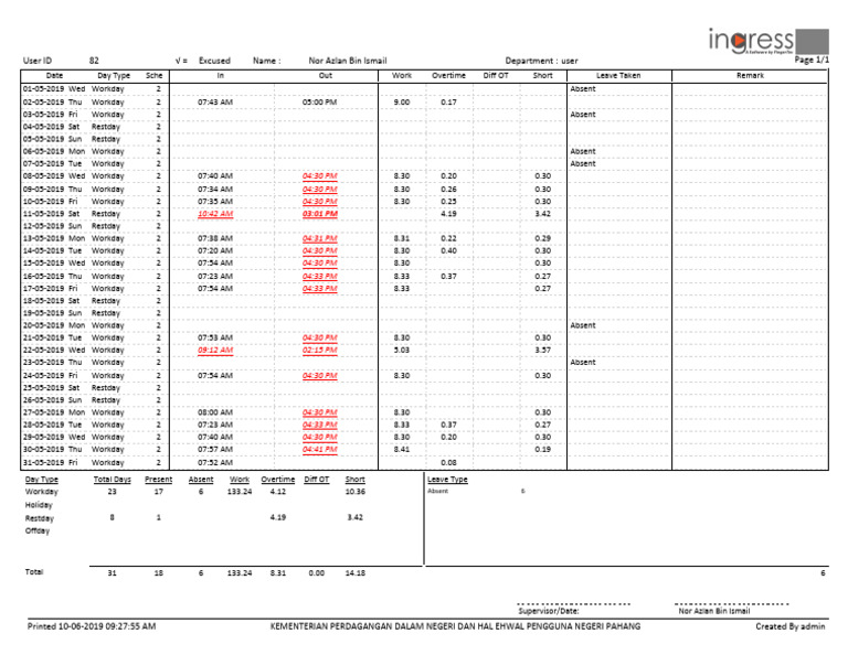 rETC - 4columns Nor Azlan | PDF