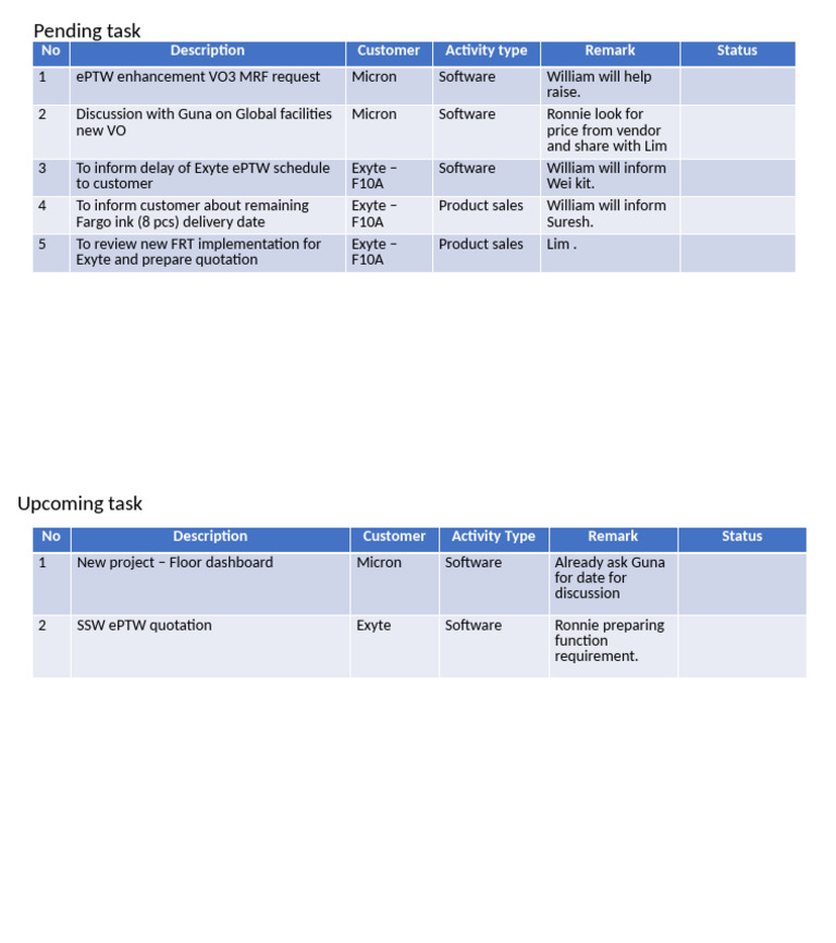 Task Discussion28092022 | PDF