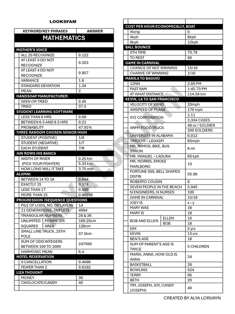Looks Fam File With Some Notes | PDF