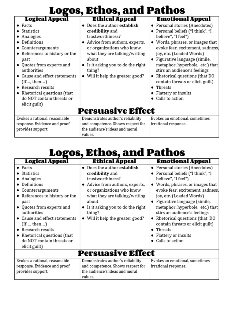 Ethos Pathos Logos Cheat Sheet Pdf