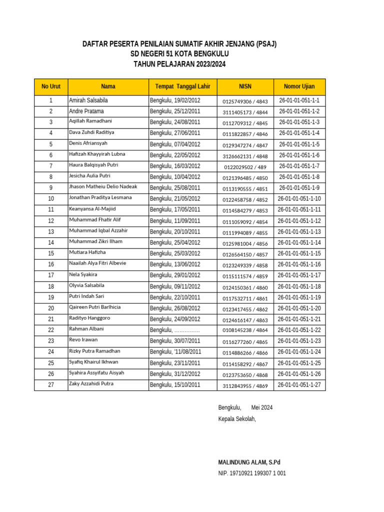 Kartu ujian sekolah sd 2024 6 a pdf