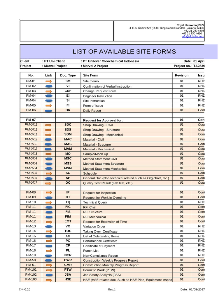 List of Available Forms | PDF