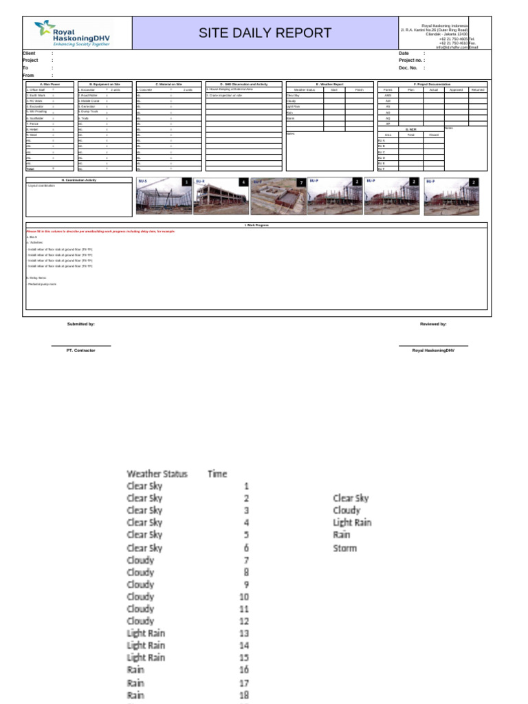 PM-06 Site Daily Report | PDF