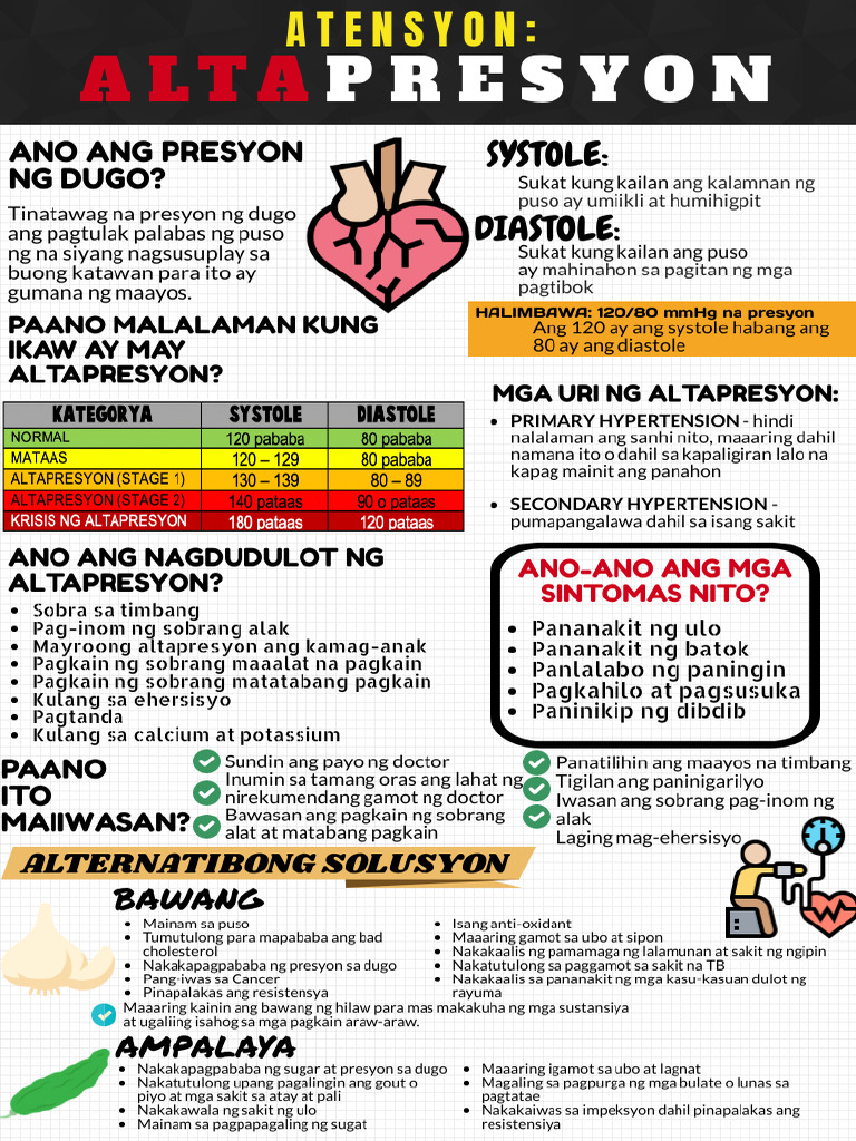 Altapresyon | PDF