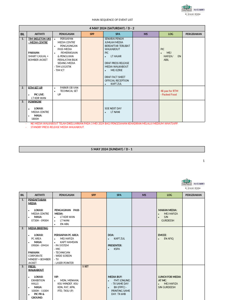 Main Sequence Event List Dsa 2024 | PDF