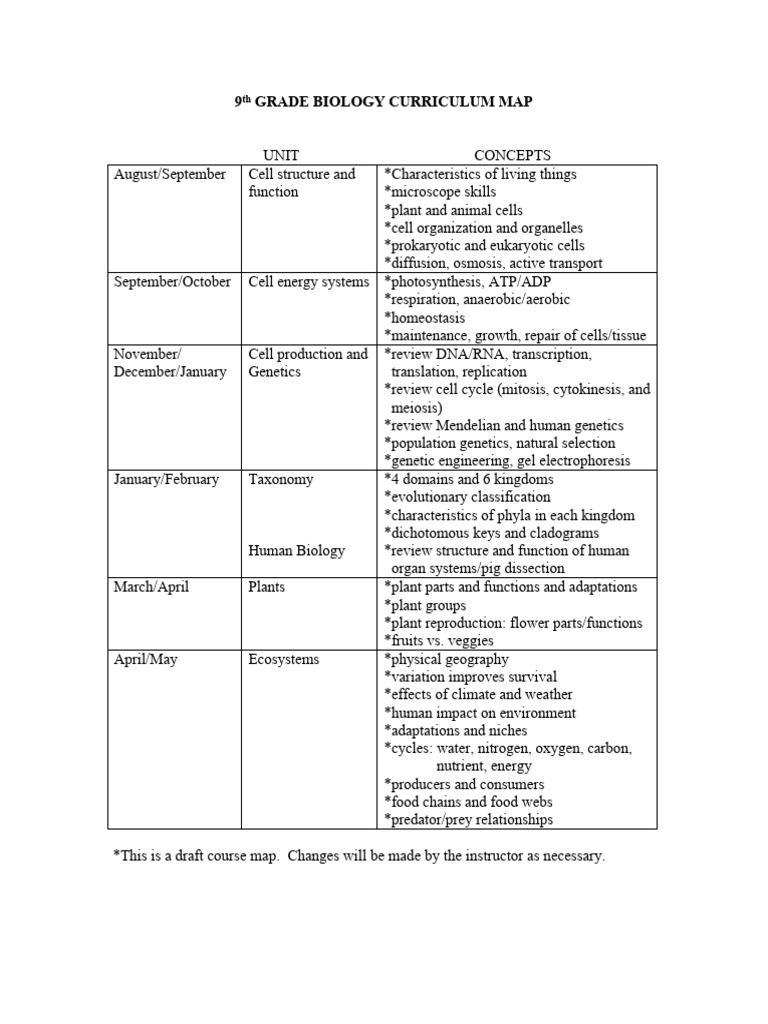 9th Grade Biology Curriculum
