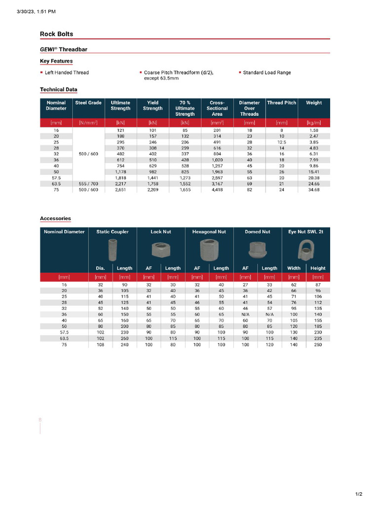Rock Bolt Technical Data | PDF