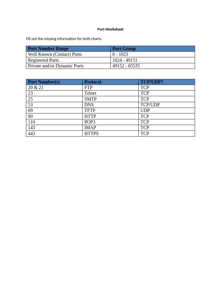 Torku-TCP UDP Port Worksheet | PDF