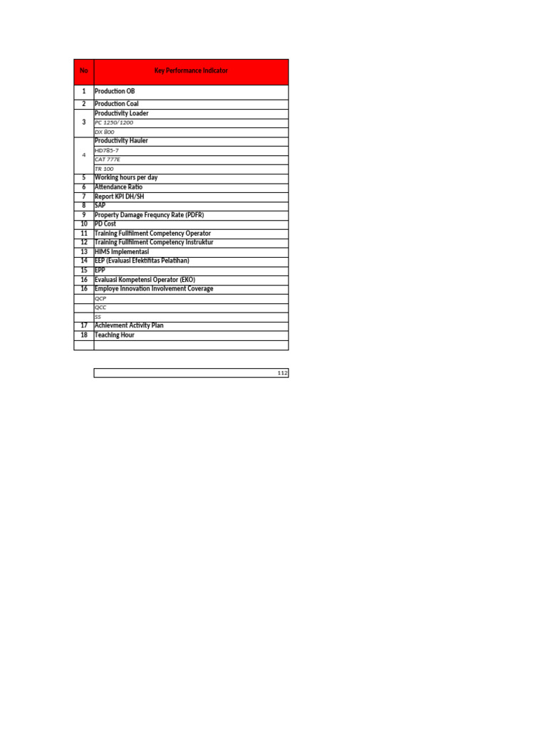 Database TDC | PDF