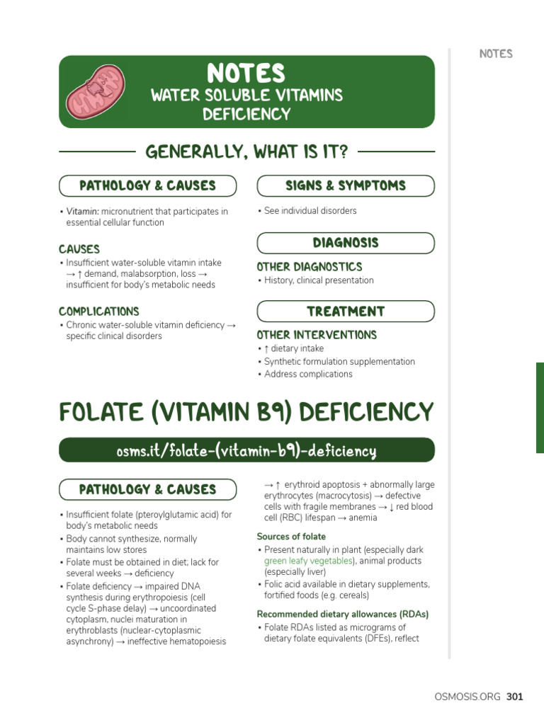 Water Soluble Vitamins Deficiency Pdf