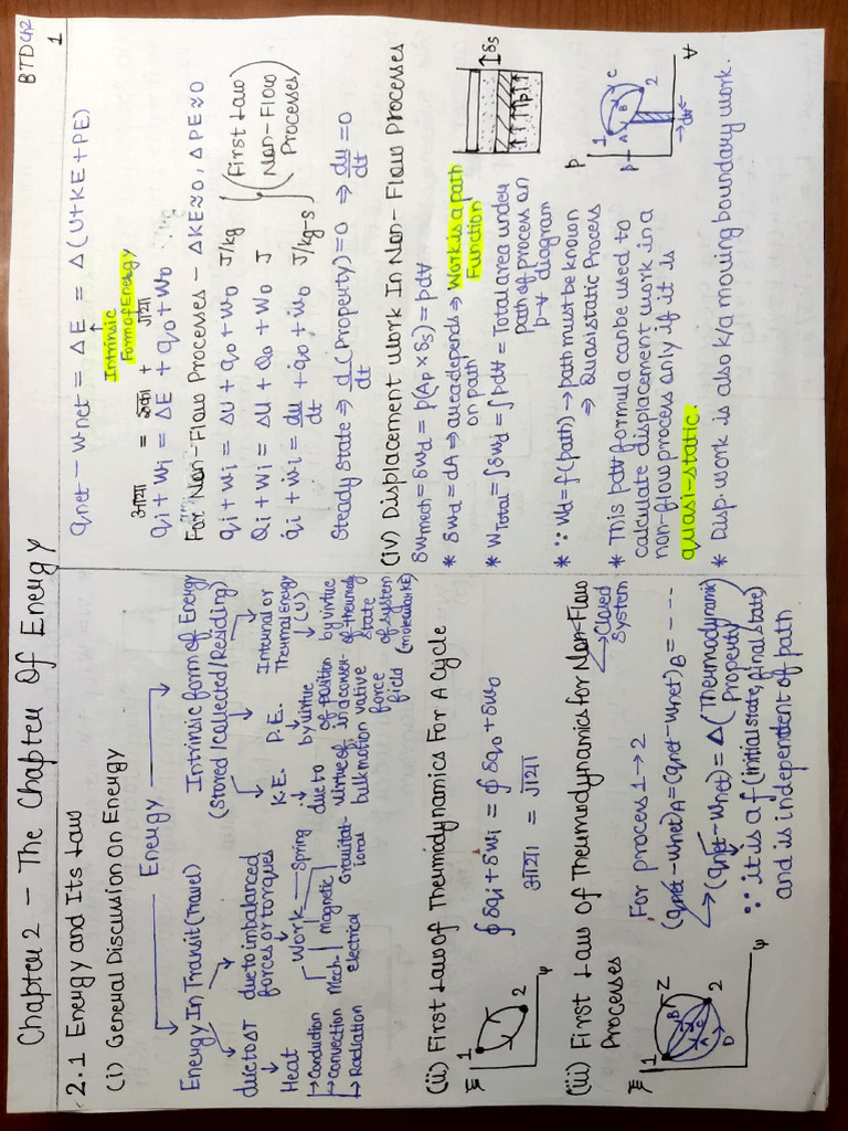 BTD Chapter 2 Short Notes | PDF