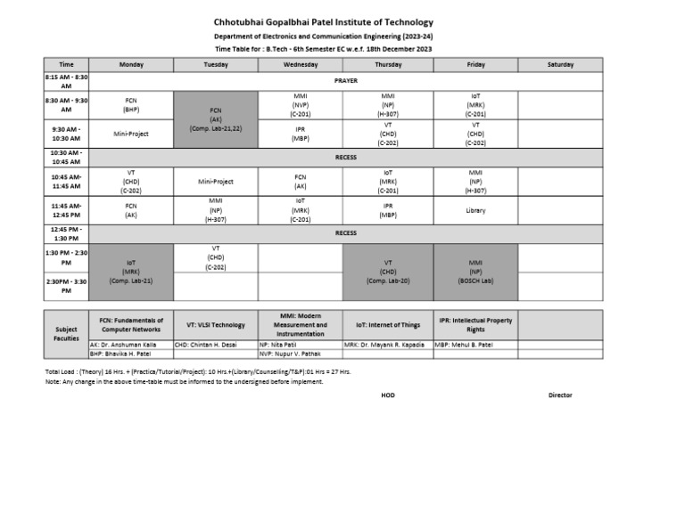 6th Sem EC | PDF
