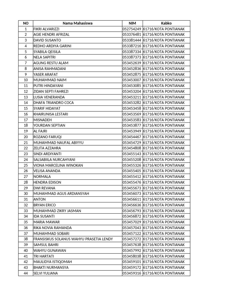 daftar-peserta-osmb-dan-pkbjj-kota-pontianak-31-agustus-dan-1-september