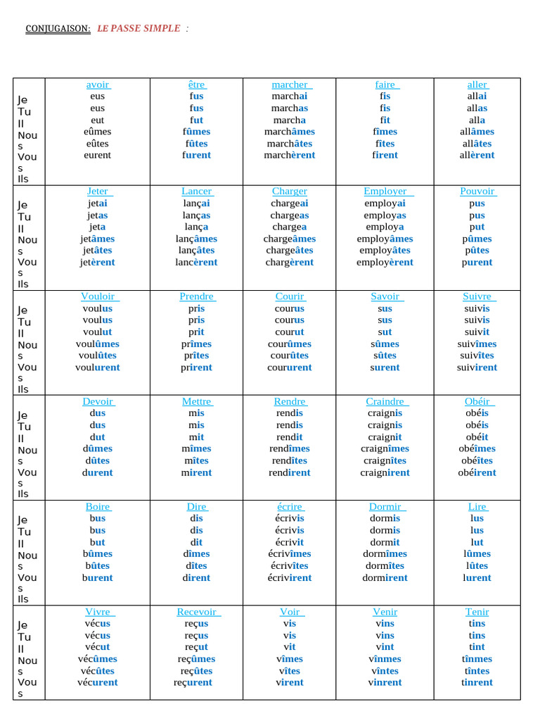 Passe Simple | PDF