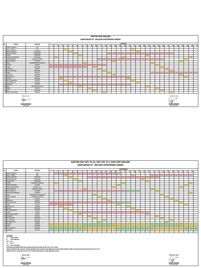 Daftar Rooster Karyawan PT Wka | PDF