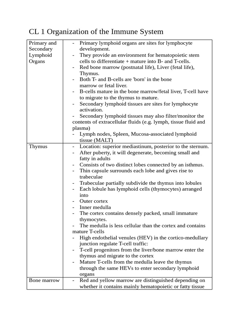 CL 1 Organization of The Immune System | PDF