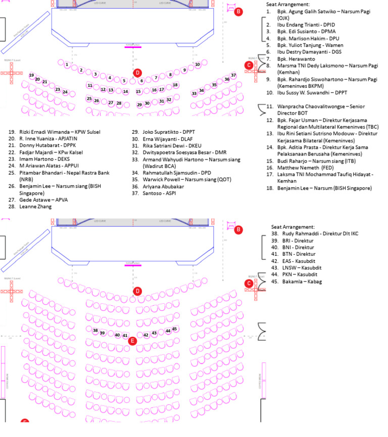 Seat Arrangement | PDF