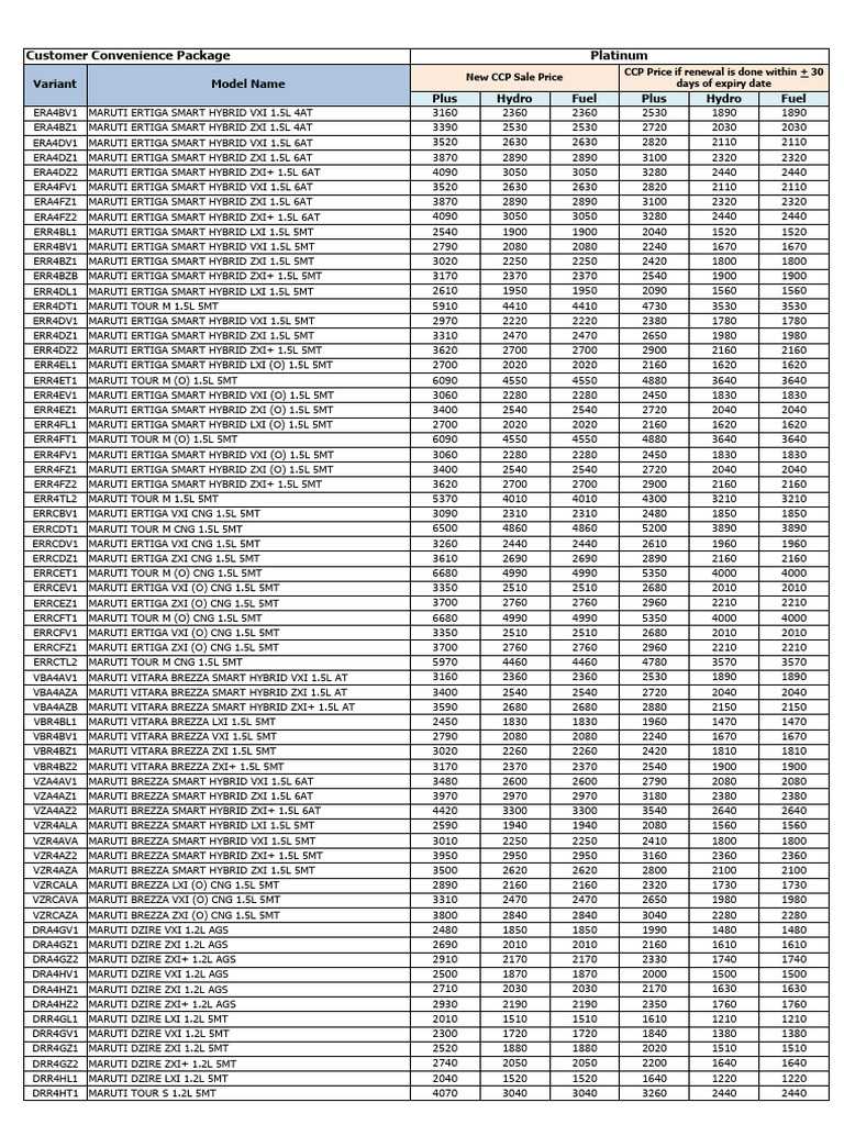 CCP Platinum | PDF