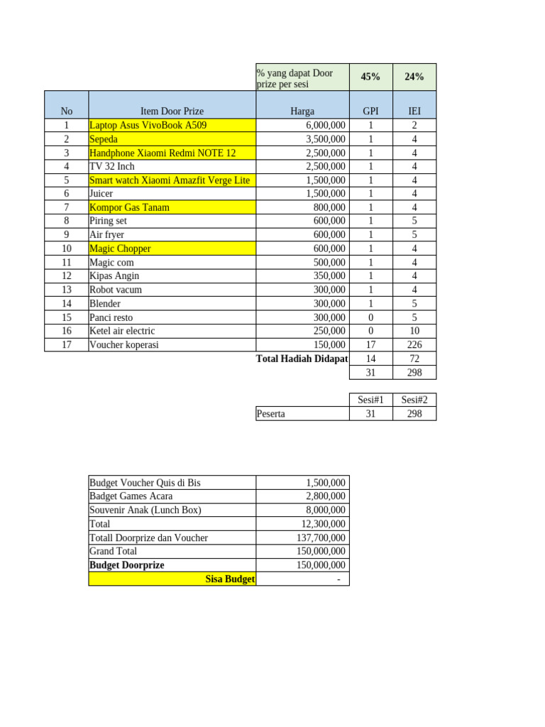 Skema Door Prize Per Sesi Rev 04 | PDF
