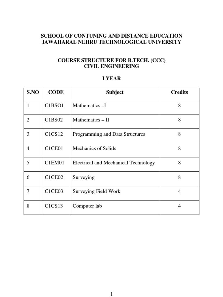 B.Tech Civil Engineering Curriculum | PDF