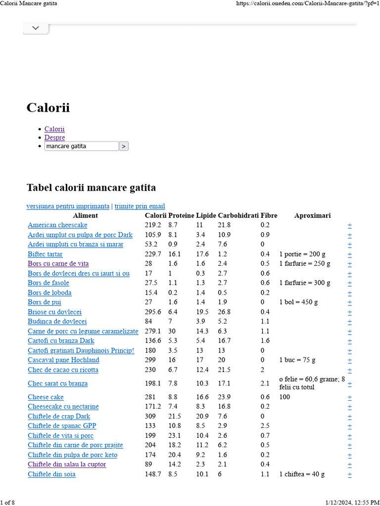 Calorii Mancare Gatita | PDF