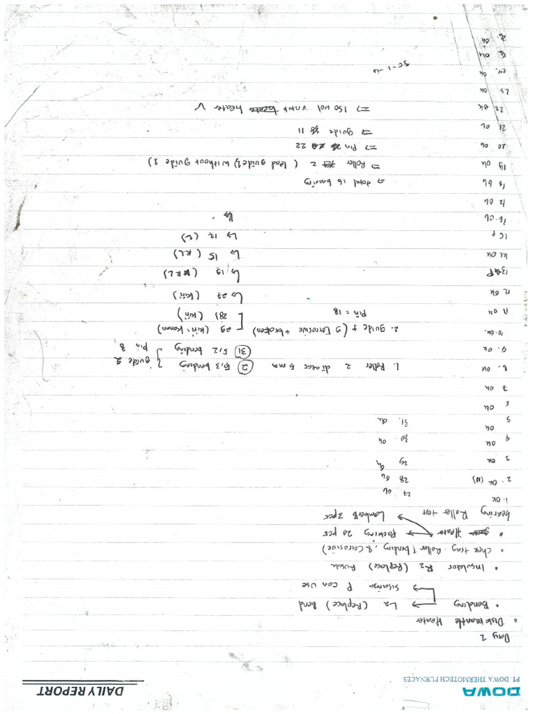 Note Ilham | PDF