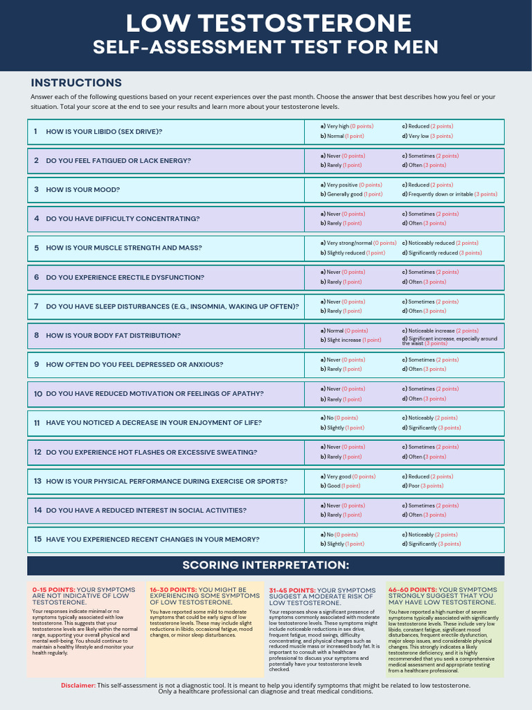 Low Testosterone and Addiction Test | PDF | Libido | Testosterone