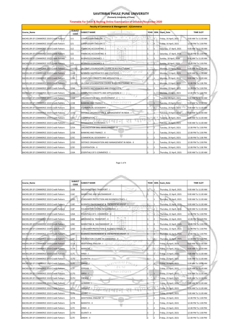 BACHELOR OF COMMERCE 2019 Credit Pattern | PDF