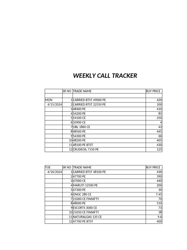 Weekly Call Tracker for Options Trading | PDF | Technology & Engineering