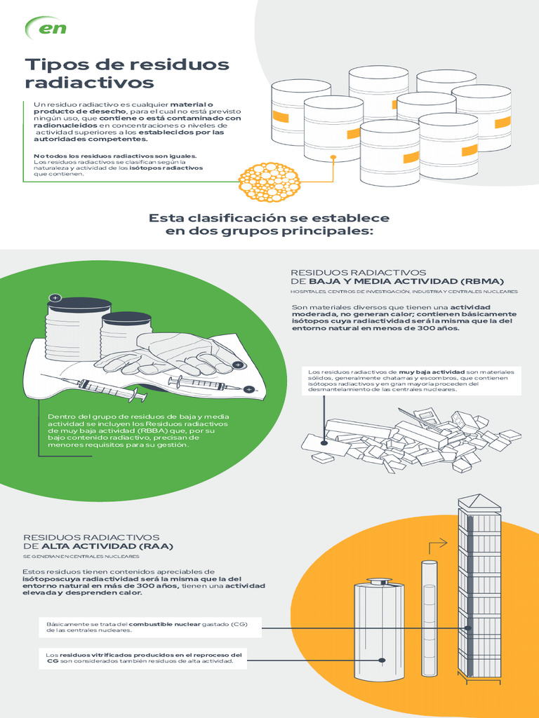 Tipos de Residuos Radiactivos | PDF
