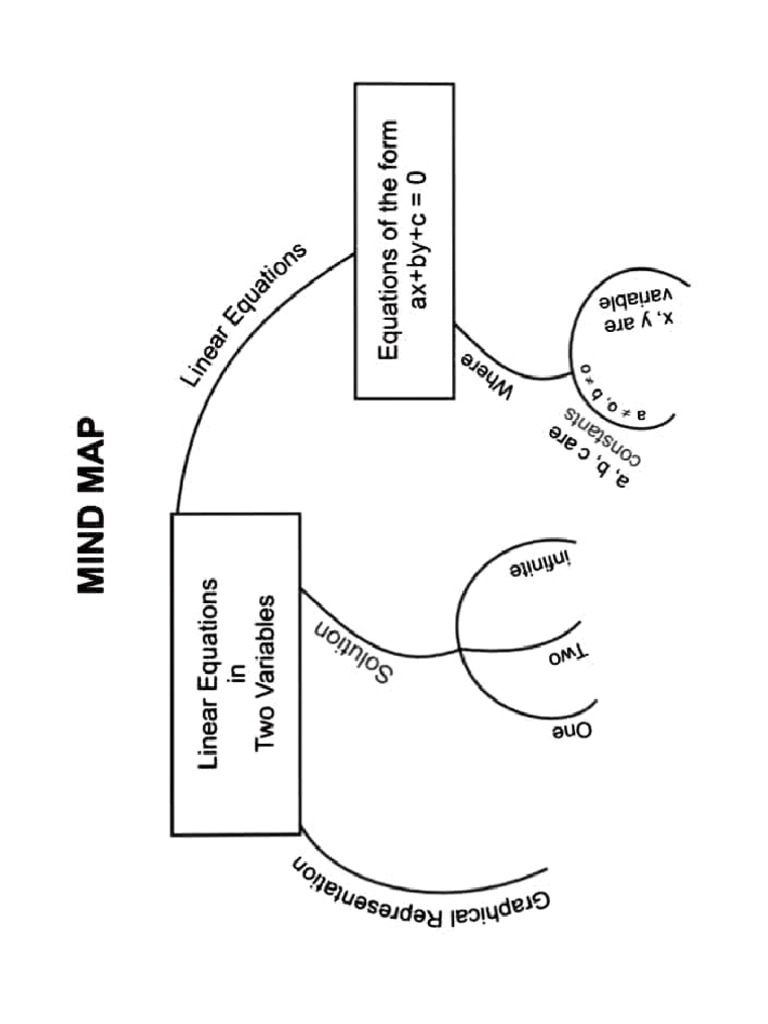 Linear Equation In 2 Variable Notes Pdf