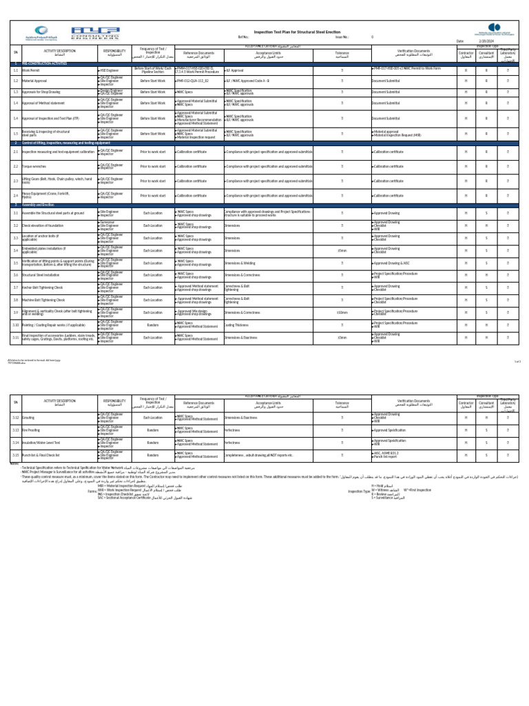 Inspection Test Plan For Erection of Steel Structure | PDF