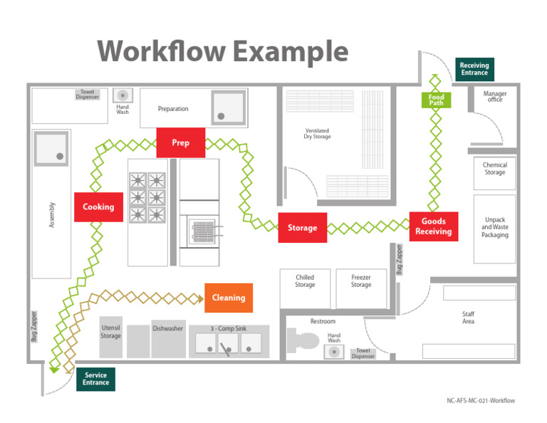 Workflow Example | PDF