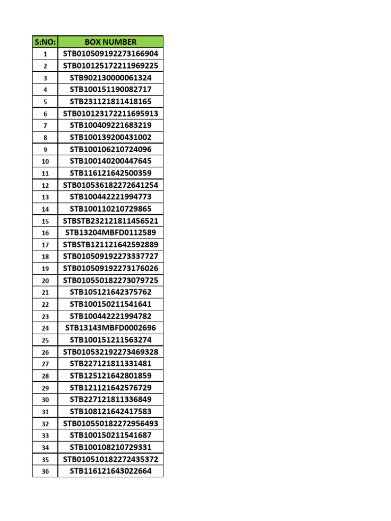 List of STB Box Numbers | PDF